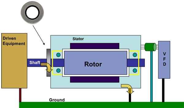 AEGIS Shaft Grounding Ring System