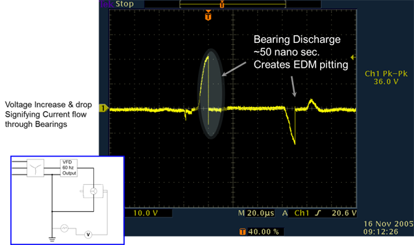 Motor Shaft Voltage Discharge