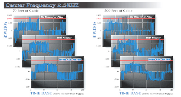 Carrier Frequency 2.5kHz