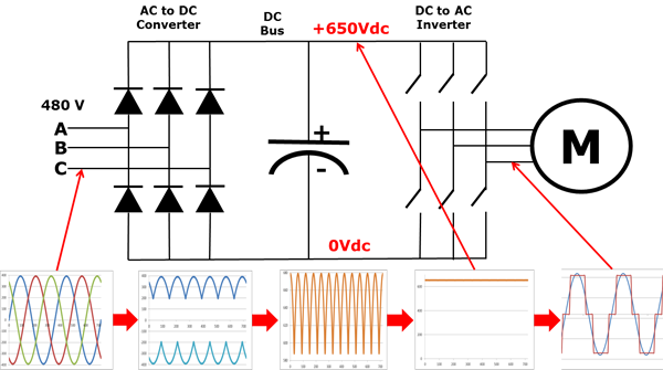 What is a Variable Frequency - VFDs.com