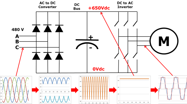 What is a Variable Frequency - VFDs.com