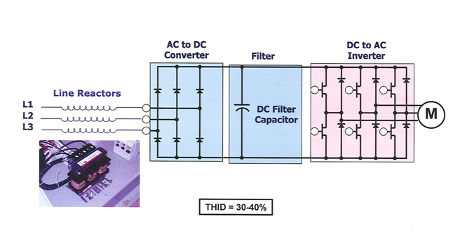 alarm Lure Eksperiment How Will Line Reactors Help Your Variable Frequency Drive? - VFDs.com