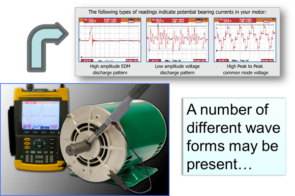 Reading Shaft Voltage