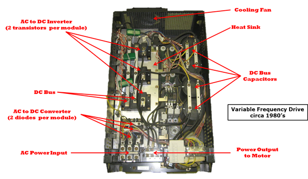 What is a Variable Frequency - VFDs.com