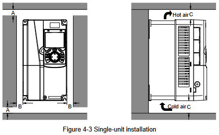 G500 VFD Single Mount