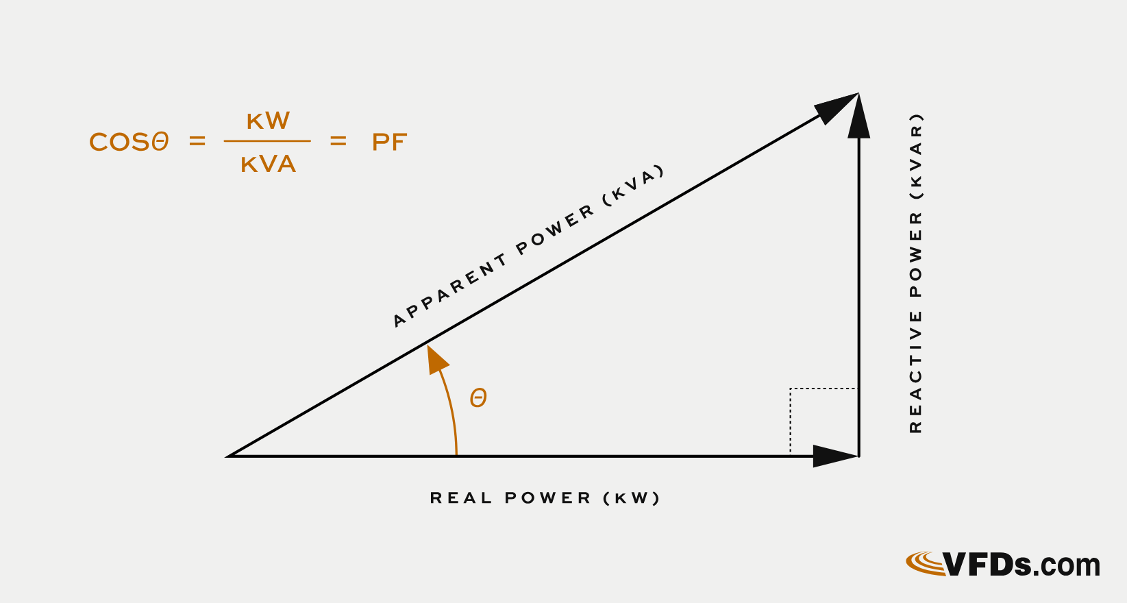 Power Factor Angle 