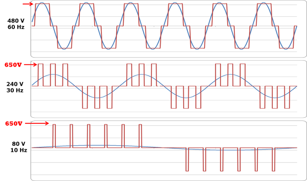 PWM Waveform Function Example