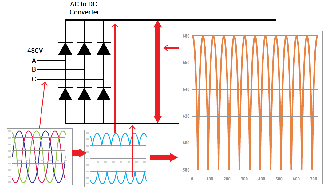 Converter section of a VFD