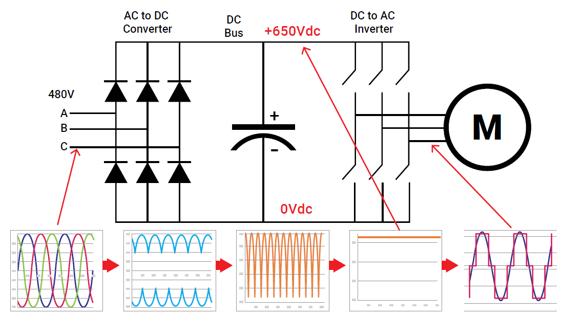 Inverter section of a VFD